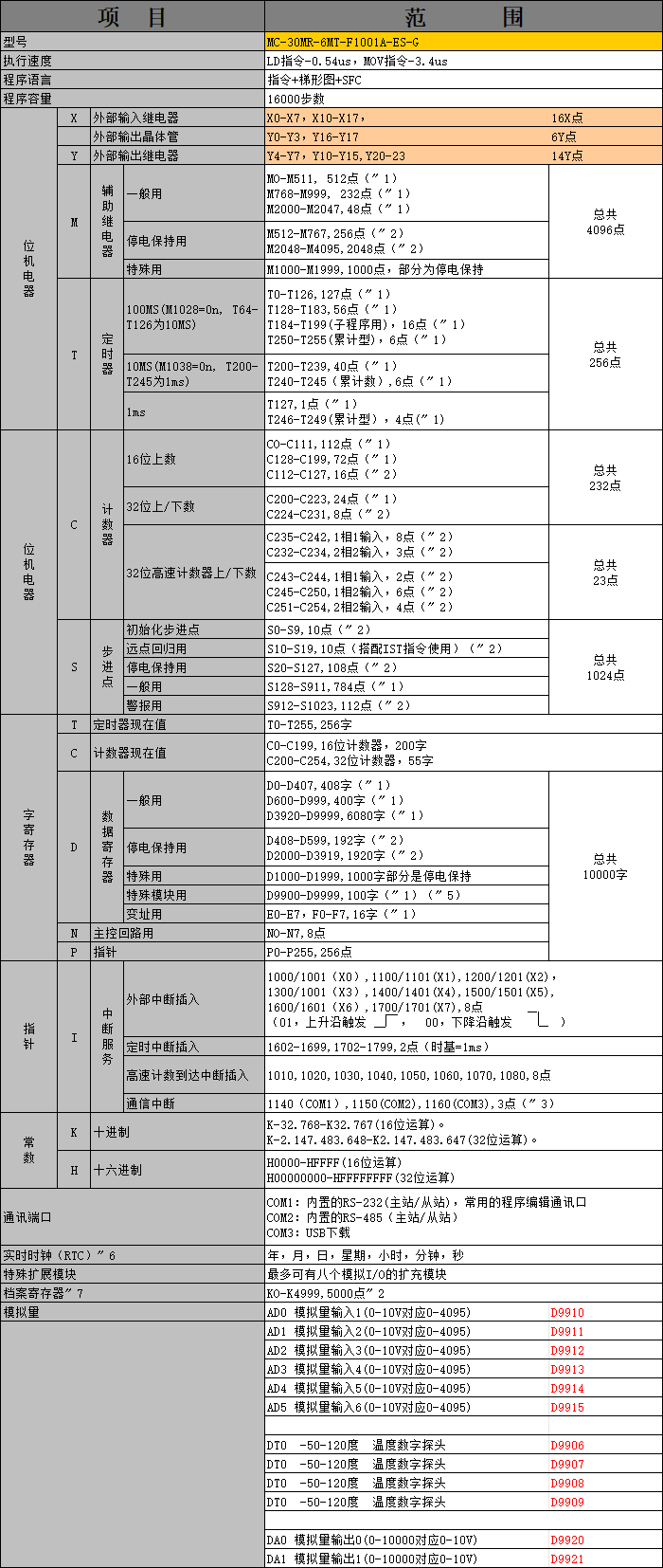 中達(dá)優(yōu)控